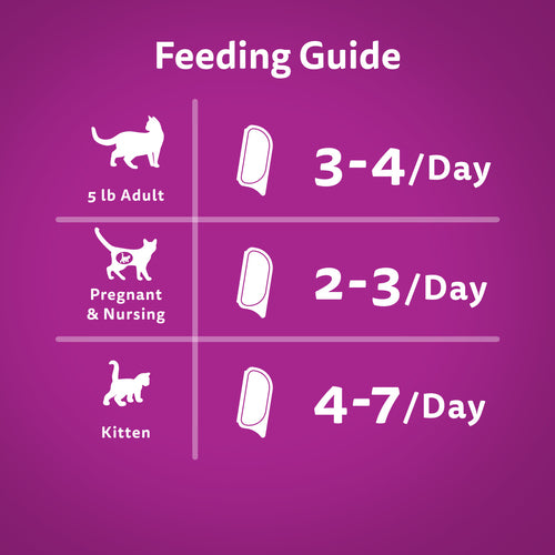 Whiskas Perfect Portions Chicken Paté Adult Wet Cat Food, 75 g