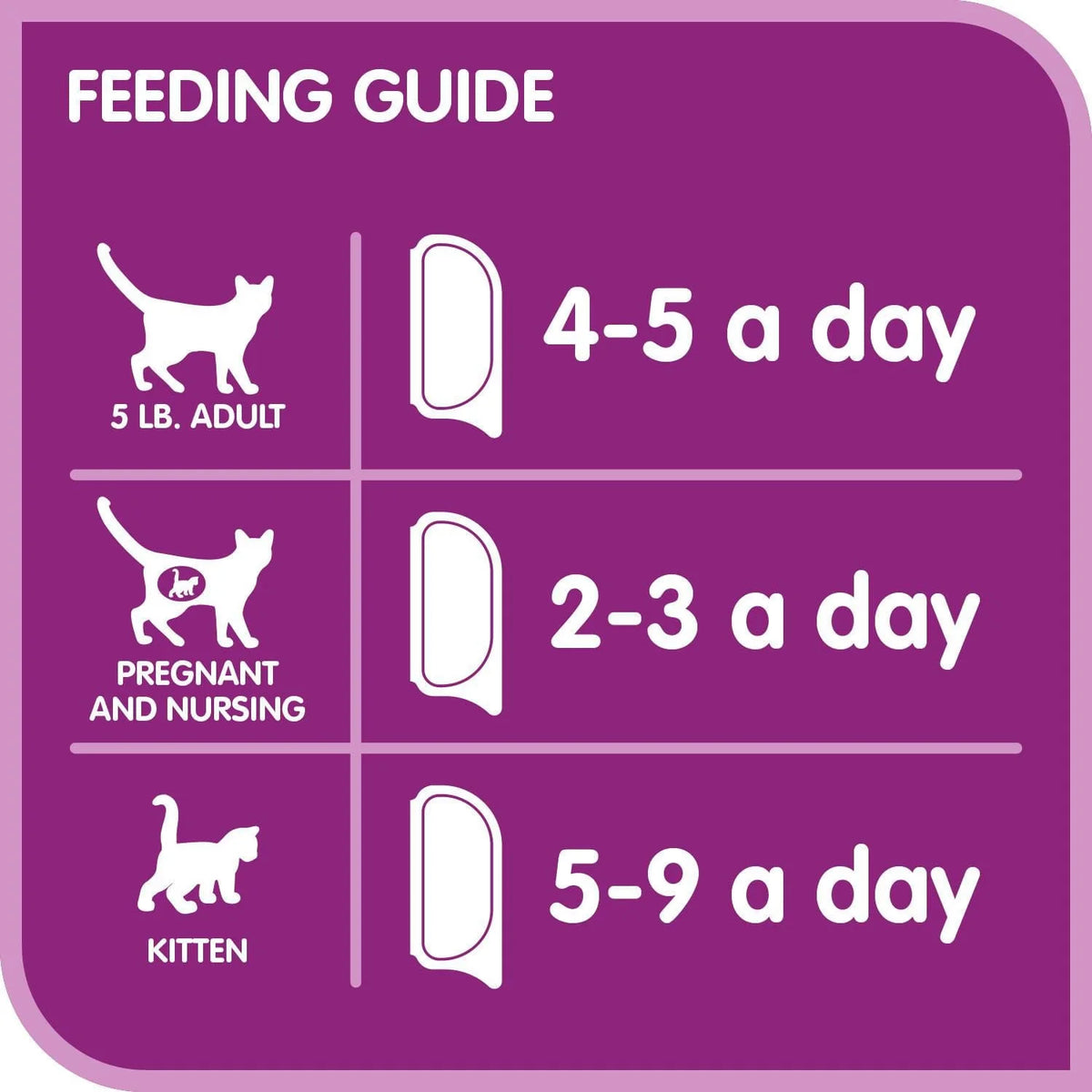 Whiskas Perfect Portions Chicken Entrée Paté Kitten Wet Cat Food, 2 × 37.5 g